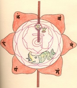 Chakra.Svadisthana