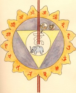 Chakra.Vishuddha